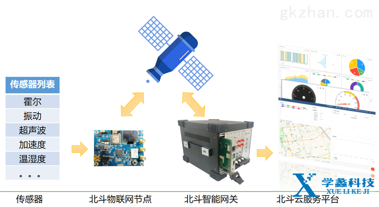 北斗卫星物联网技术的广泛应用领域