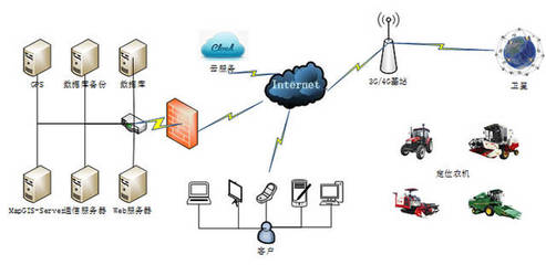 农机自动化新蓝海 博创联动以车联网切入智能领域