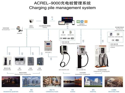 电动汽车充电桩 从单机到智联，物联网技术驱动的演进与未来蓝图