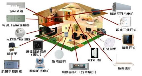 物联网生态全景 从技术基石到智慧服务
