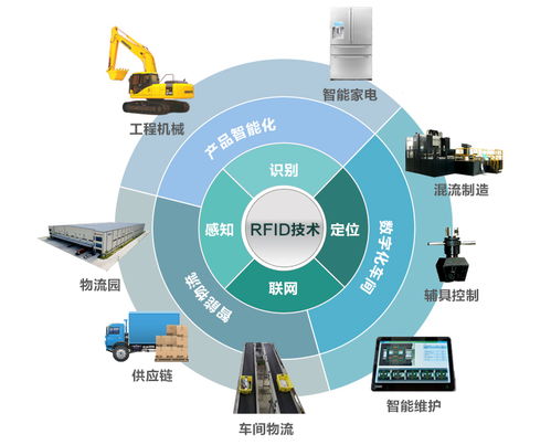 智能交通的革命 物联网与RFID技术的融合应用与未来展望