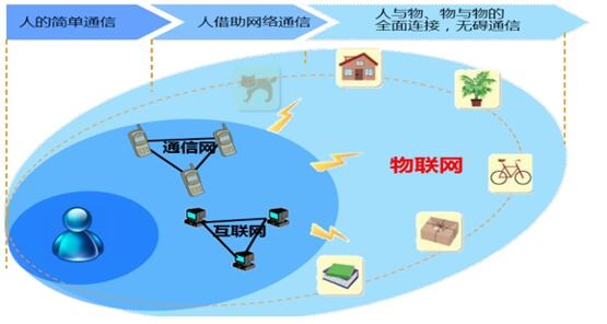 阿里全面进军IoT 物联网板块迎来爆发机遇与技术服务新篇章