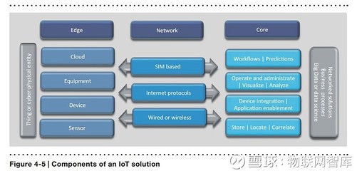 物联网技术驱动下的未来工厂 摆脱价值链低端困局的新路径