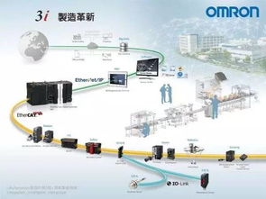日本通过柔性工厂合作联盟加速物联网技术在工厂的深度应用
