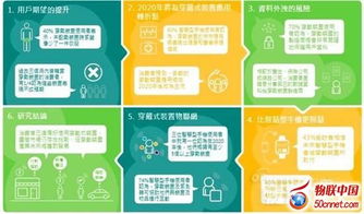 《爱立信可穿戴技术与物联网报告》深度解读 物联网技术服务如何重塑未来连接生态