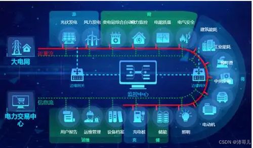 物联网技术发展与应用研究分析